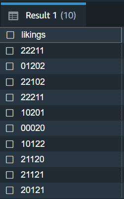 redshift MD5: result of md5 on the users table